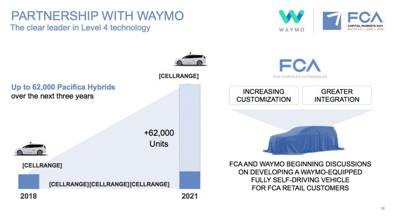 FCA presentation on Waymo partnership